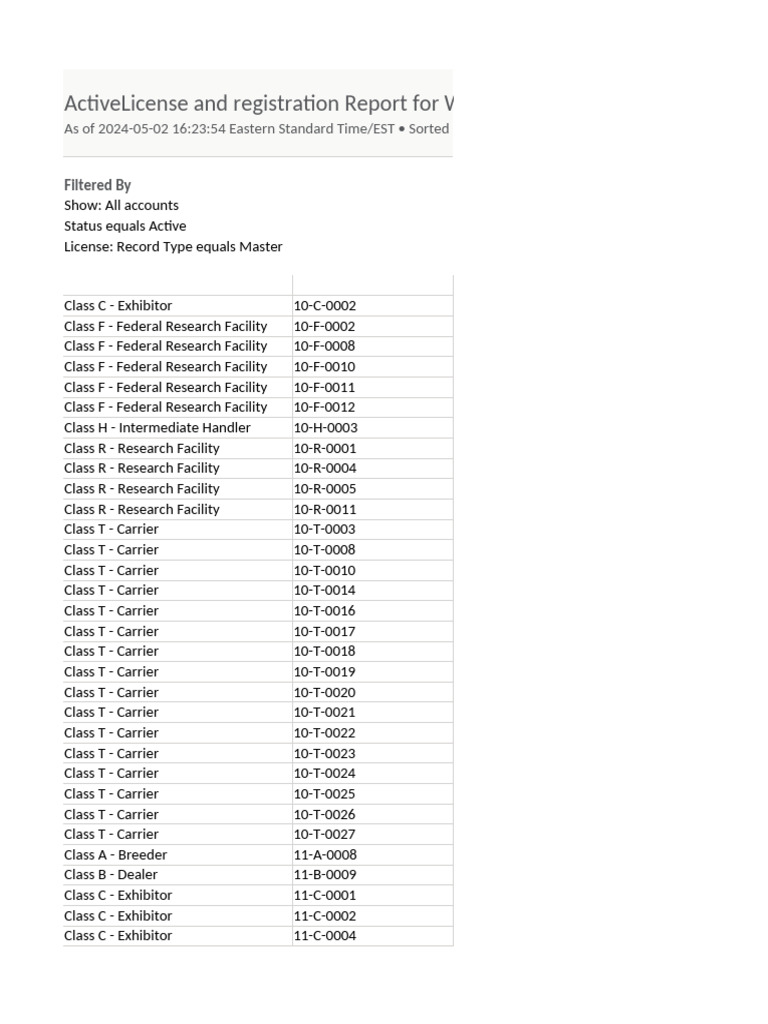 Active APHIS License Report 2024 | PDF | Business | Home & Garden