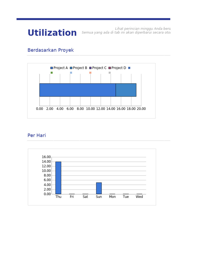 Template 03 Project Wise Time and Revenue | PDF