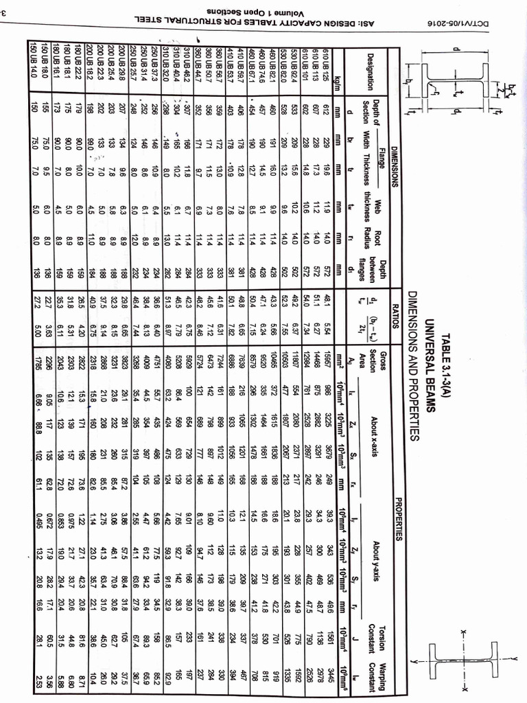 Aus Steel Section Properties | PDF