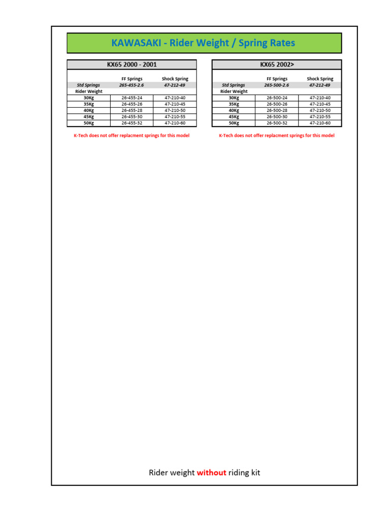 Kawasaki Spring Rates by Rider Weight | PDF