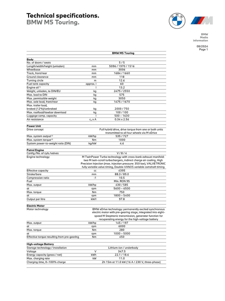 The All-New BMW M5 Touring - Specifications. | PDF | Fuel Economy In ...