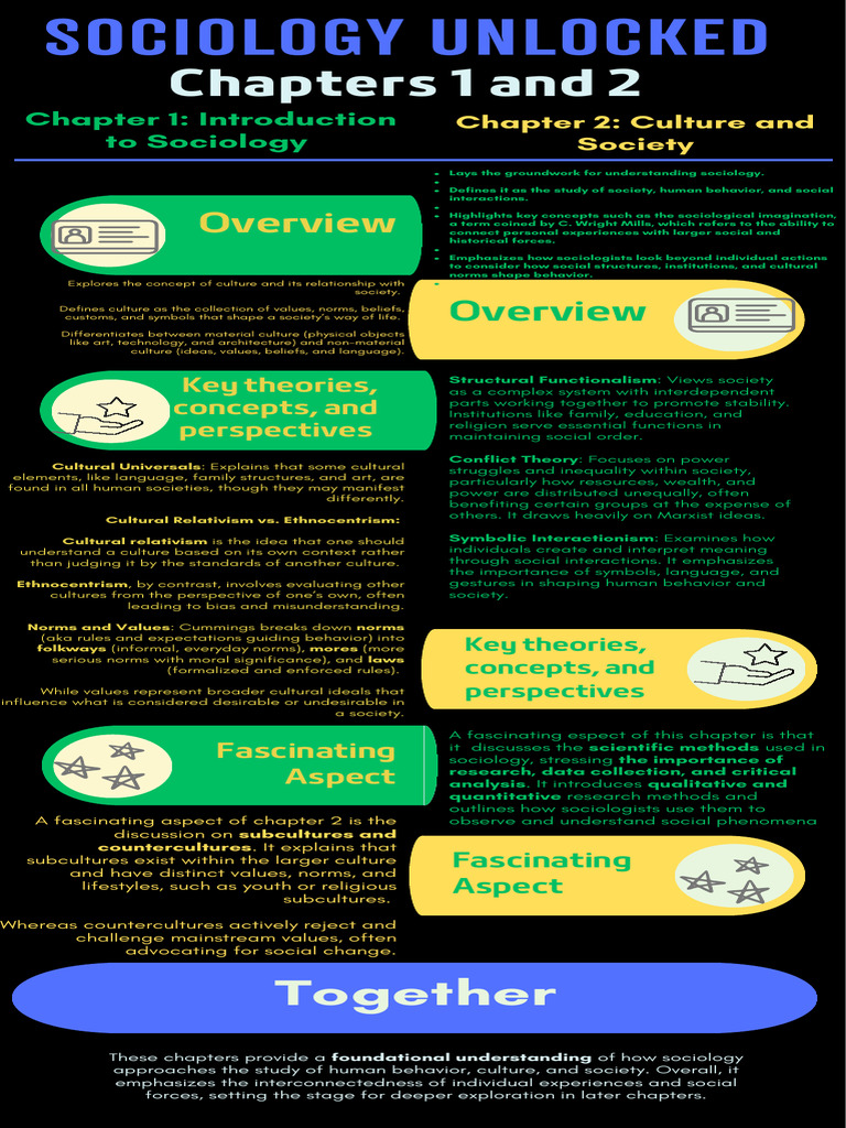 Sociology: Understanding Society and Culture | PDF | Sociology | Society