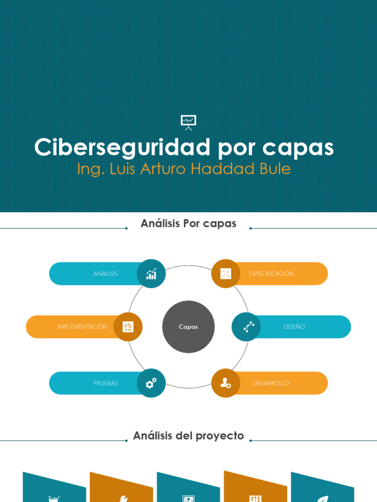 Estrategias de Ciberseguridad por Capas | PDF | La seguridad ...