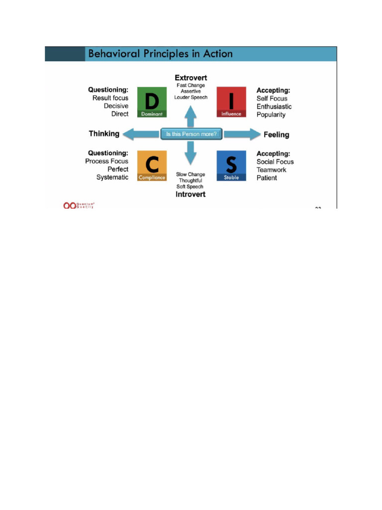 Disc | PDF