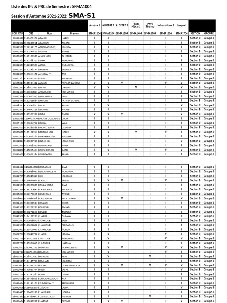 Liste des IPs et PRC Semestre SFMA | PDF