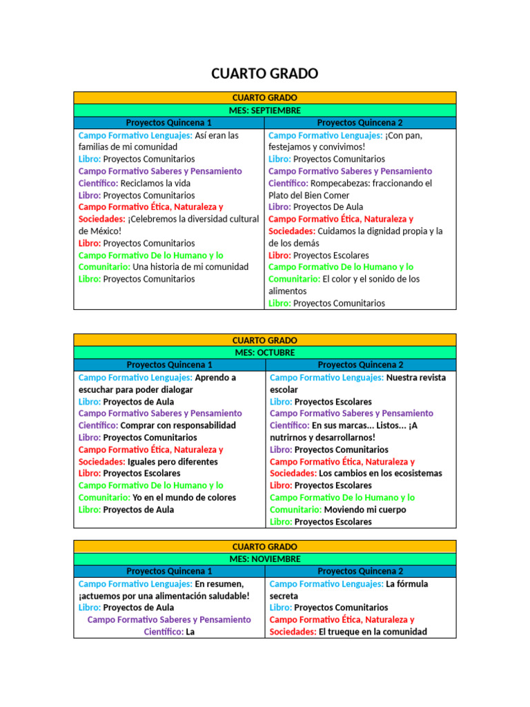 Proyectos Educativos para Cuarto Grado | PDF | Sociedad
