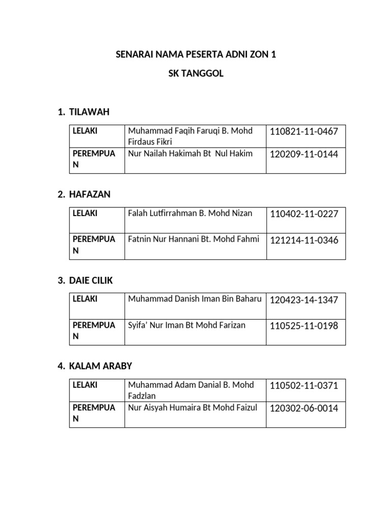 Senarai Nama Peserta Adni Zon 1 SK Tanggol | PDF