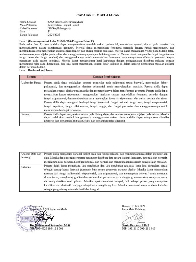 Capaian Pembelajaran Matematika SMA | PDF | Metode & Bahan Ajar