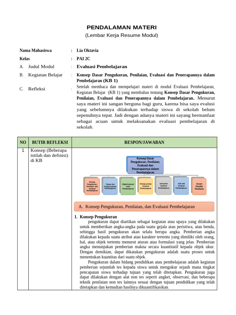 Lia Oktavia PAI 2C - Resume Modul Evaluasi Pembelajaran KB 1 | PDF