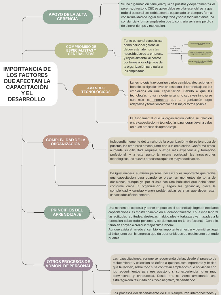 Capacitación y Desarrollo Laboral Efectivo | PDF | Aprendizaje ...