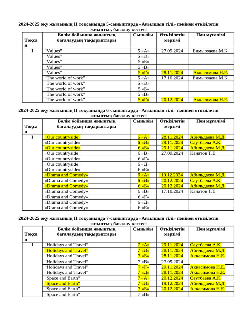 Тәжірибесіз жігітпен жыныстық қатынас 24 қаңтар, 2012 ж