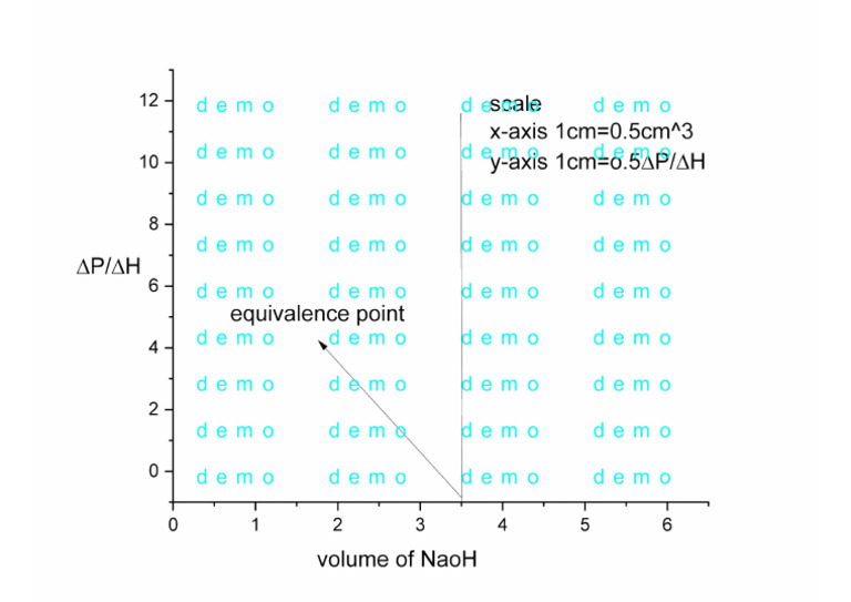 Graph 2 | PDF