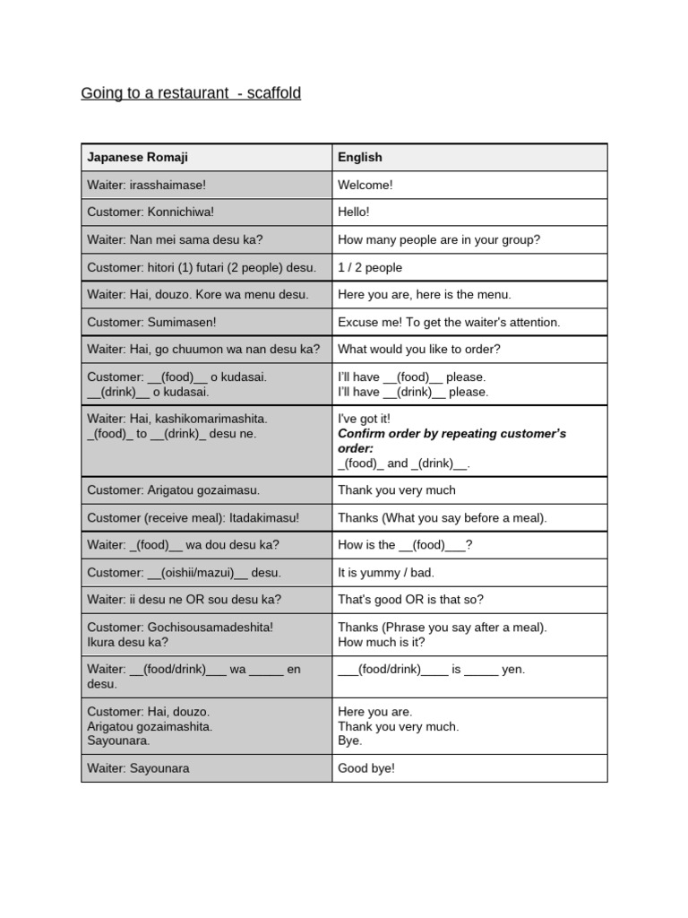 Going To A Restaurant - Scaffold | PDF