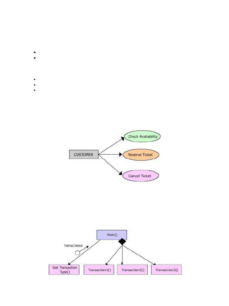 Transform And Transaction Mapping
