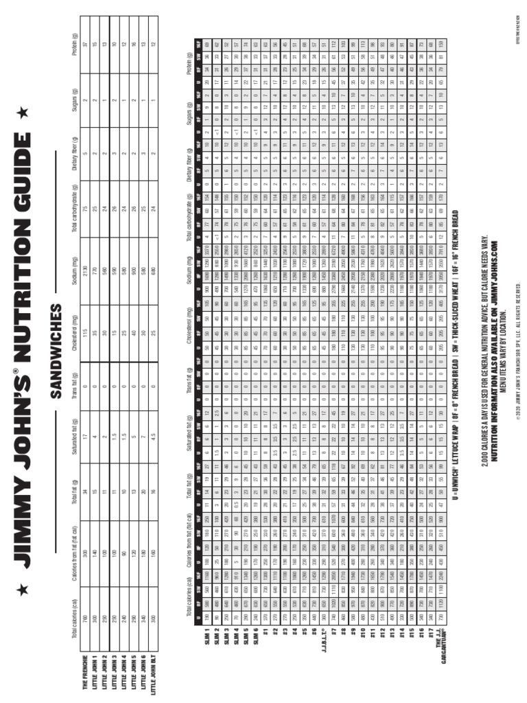 JimmyJohns NutritionGuide PDF Fat Calorie