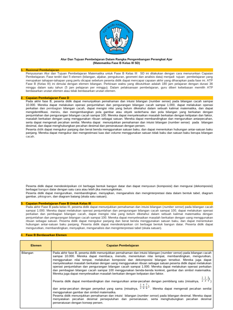 Alur Pembelajaran Matematika Kelas III SD | PDF | Metode & Bahan Ajar