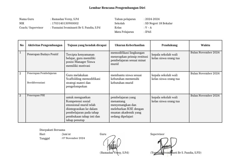 Rencana Pengembangan Diri Guru SD 2024 | PDF
