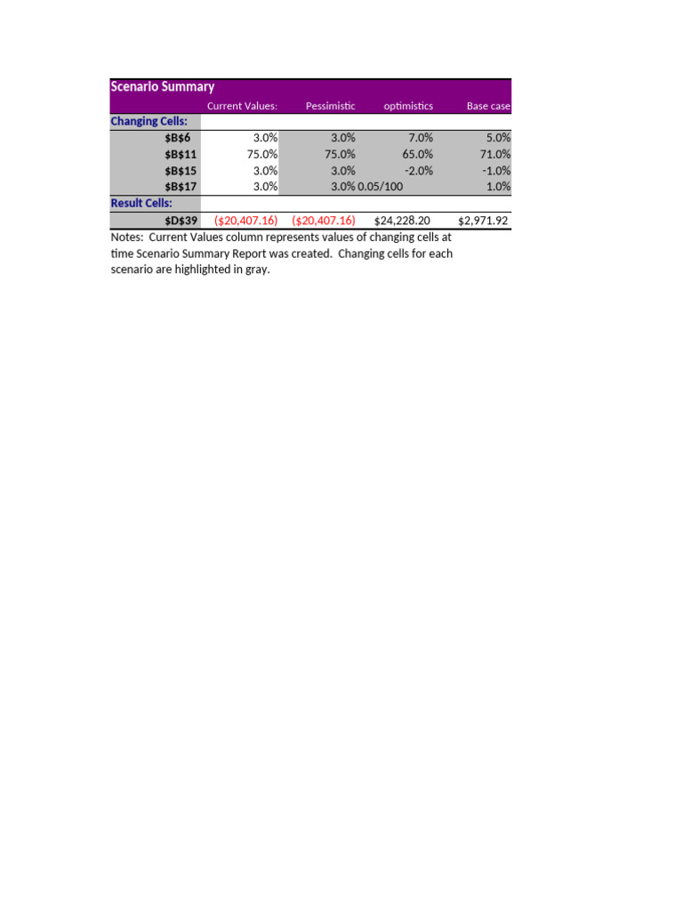 Lab6 Profitability Ratio | PDF | Equity (Finance) | Expense