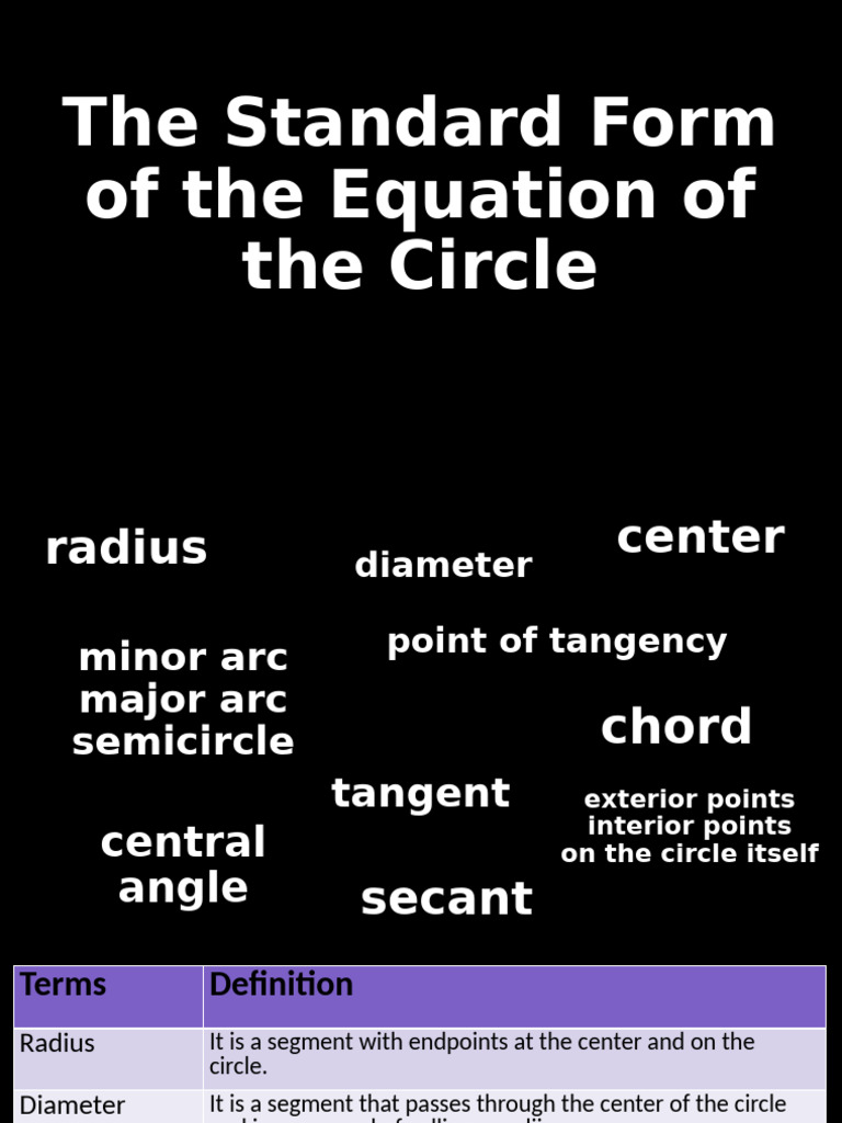 Circle Equation Basics and Definitions | PDF | Circle | Tangent