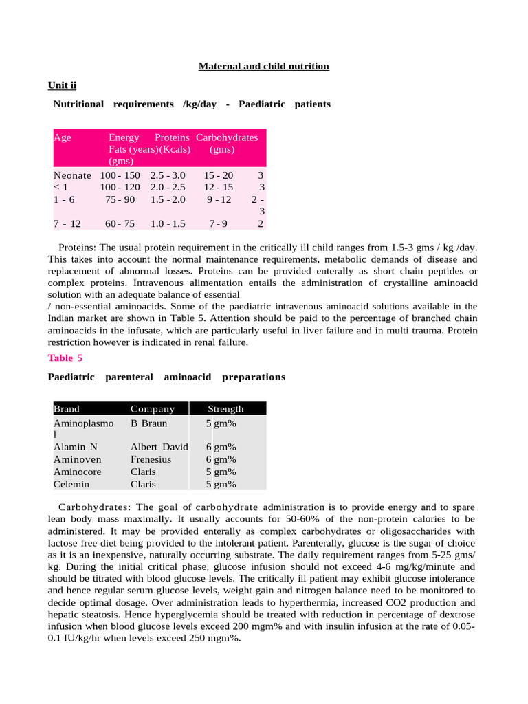 Maternal and Child Nutrition Notes Unit I II III | PDF | Kidney Disease ...
