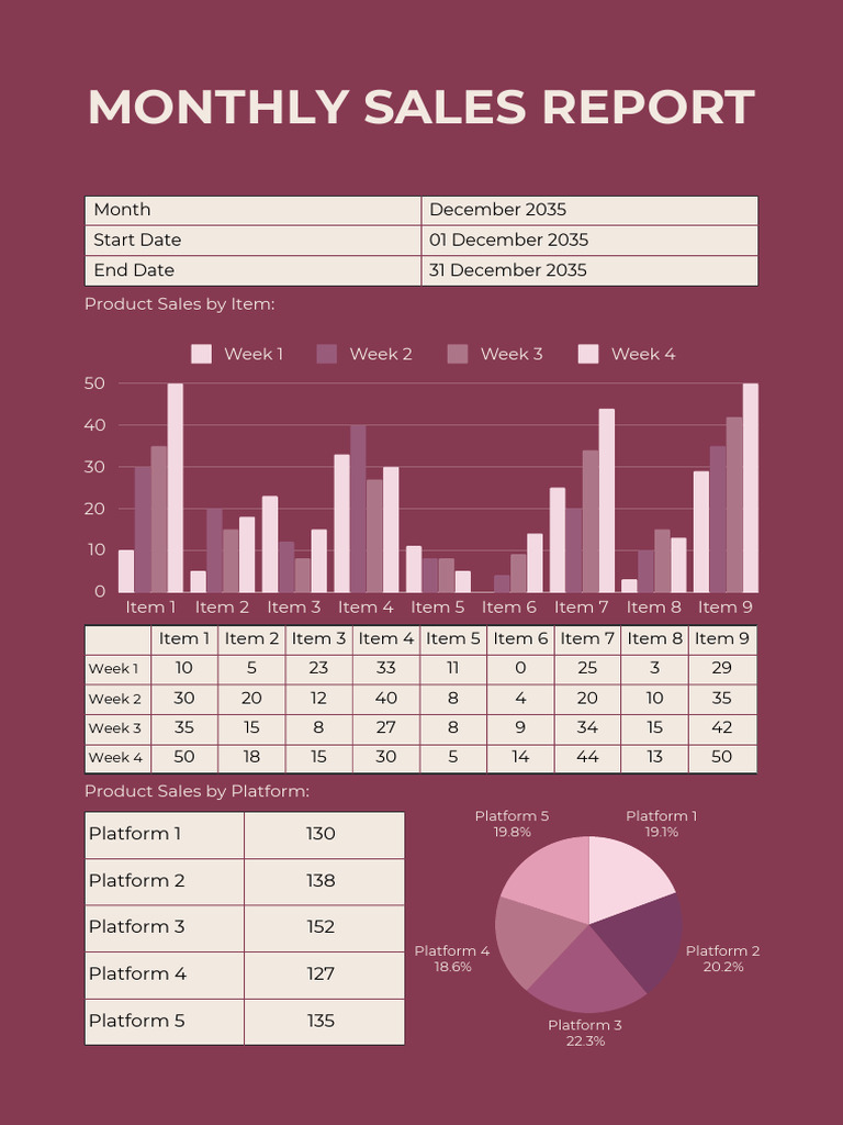 Business Scale | PDF
