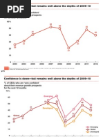 PwC 2012 CEO Survey Graphics