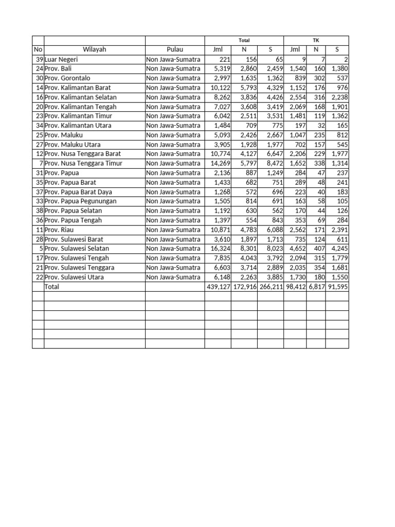 Sekolah non jawa sumatra pdf
