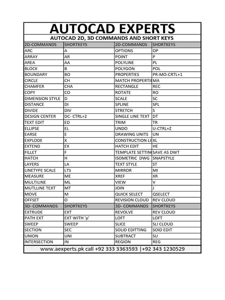 Commands P1 | PDF | Computers | Technology & Engineering