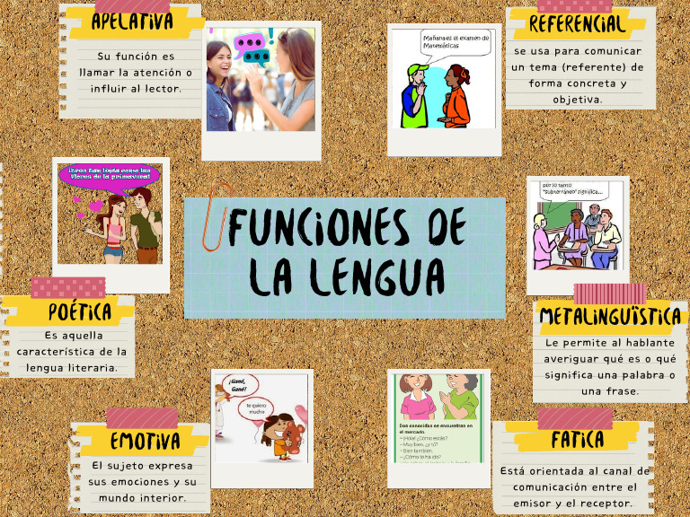 Funciones del Lenguaje y sus Usos | PDF