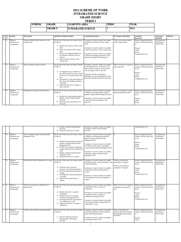 2024-grade-8-mentor-integrated-science-schemes-of-work-term-2-15-24-apr