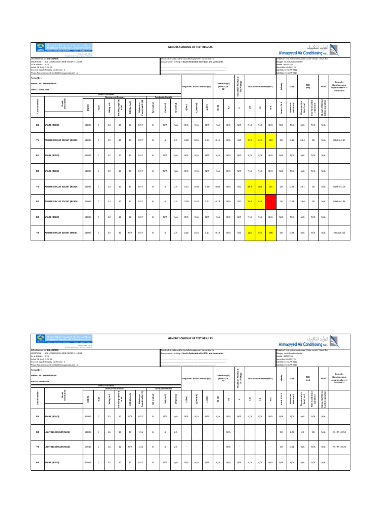 3 Test Report.6 | PDF | Building Engineering | Electrical Equipment