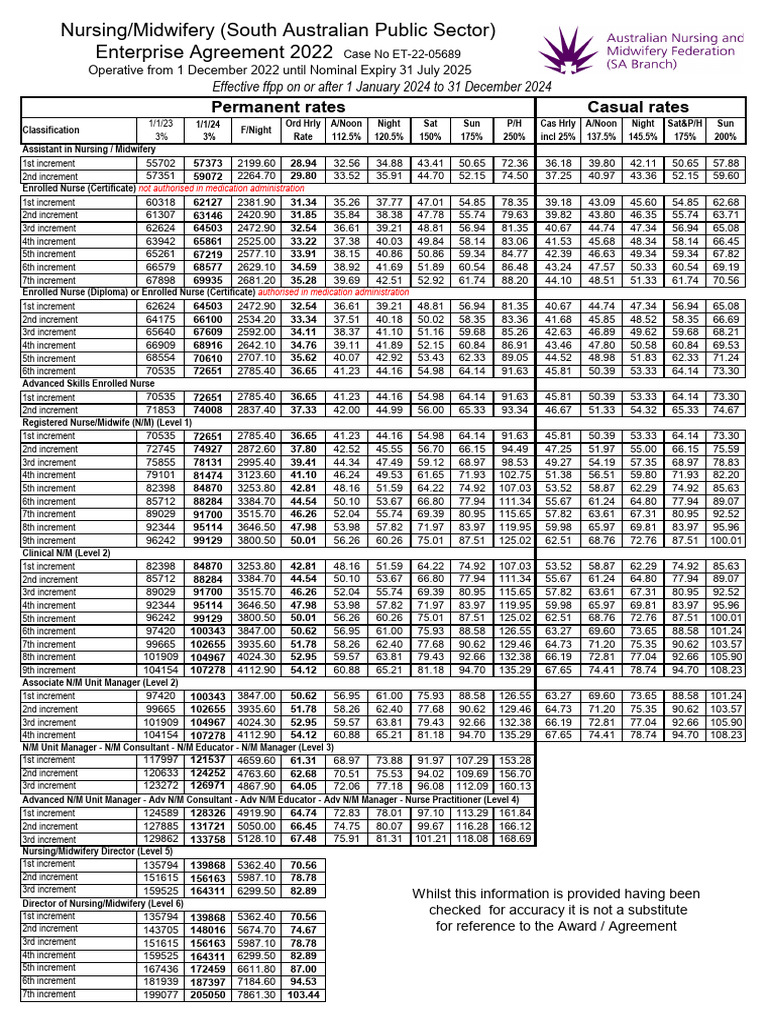 SA Public Sector Nursing Pay Rates | PDF | Nursing | Health Sciences