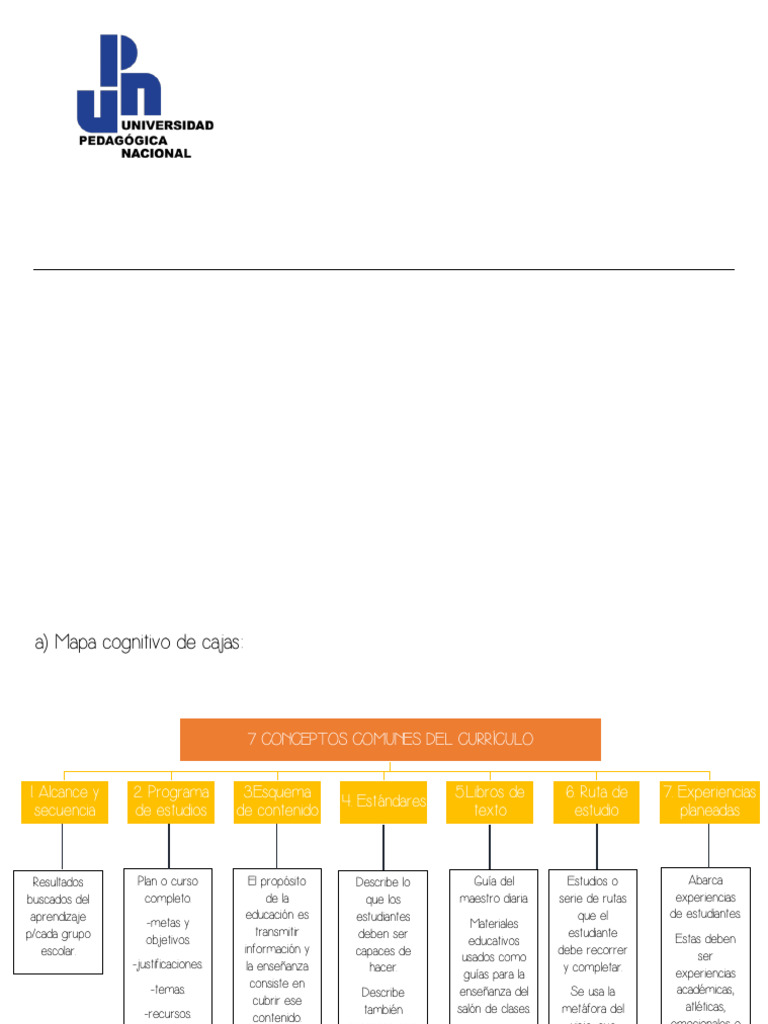 Conceptos Clave del Currículum Educativo | PDF | Plan de estudios ...
