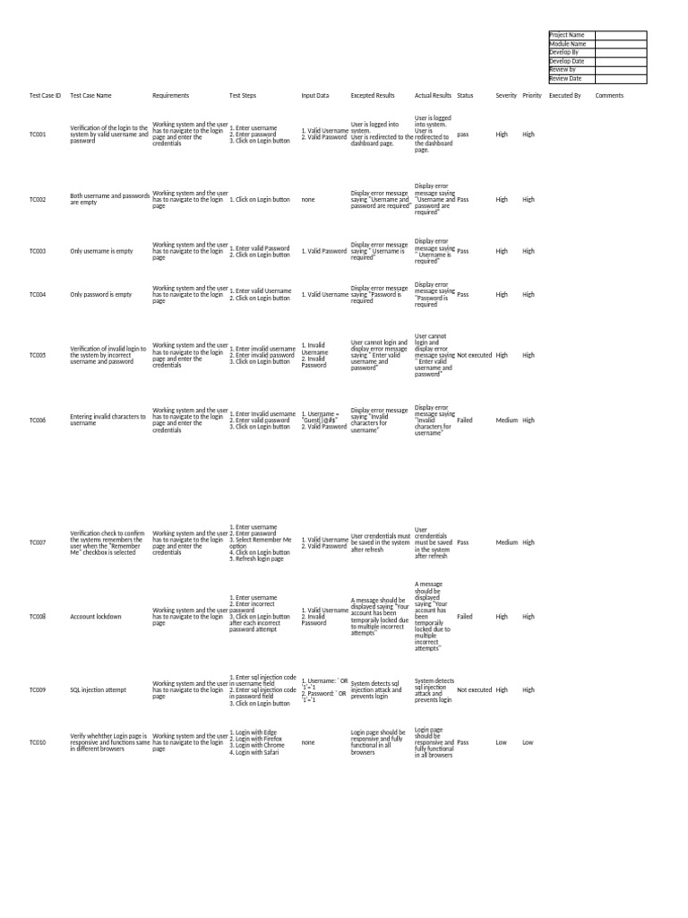 Login Functionality Test Cases | PDF | Login | User (Computing)