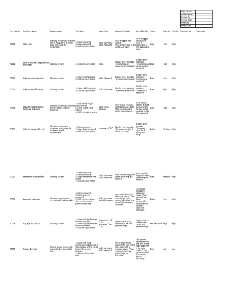 10 LoginTest Cases | PDF | Login | Password