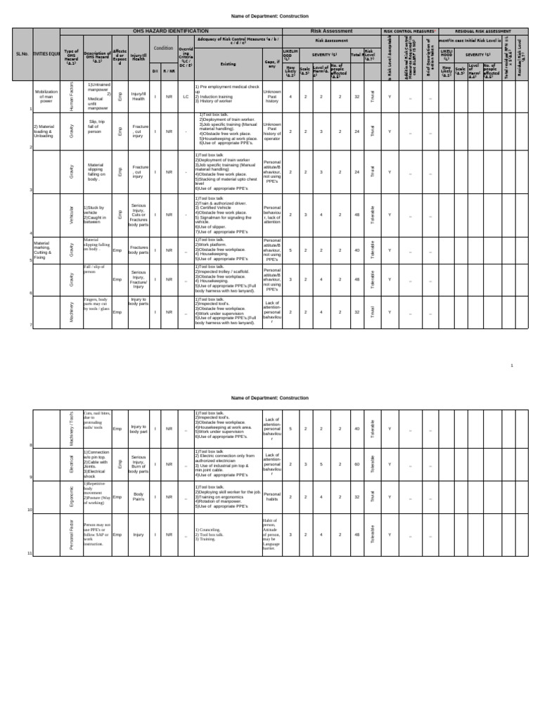 Construction OHS Hazard Risk Assessment | PDF | Risk | Hazards