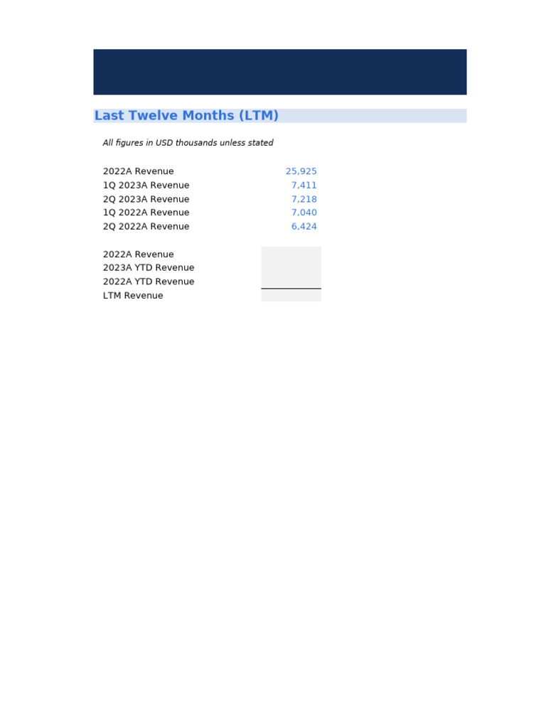 LTM Revenue and Valuation Analysis | PDF | Revenue | Valuation (Finance)