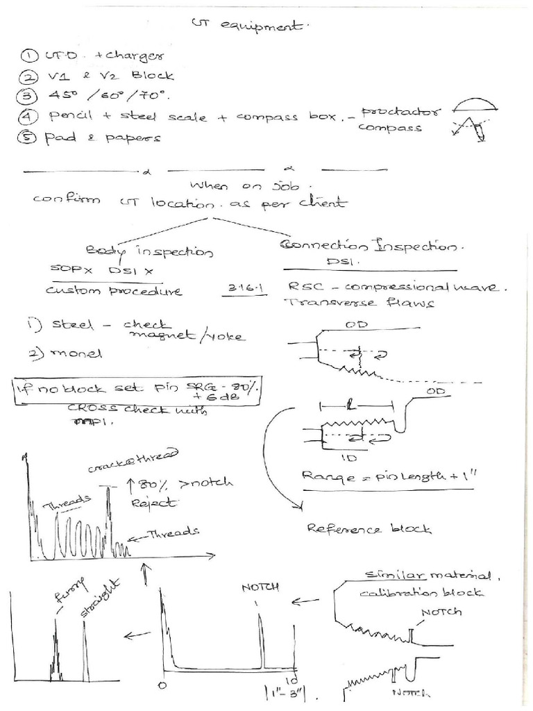 UTFD Additional Notes - Opt | PDF