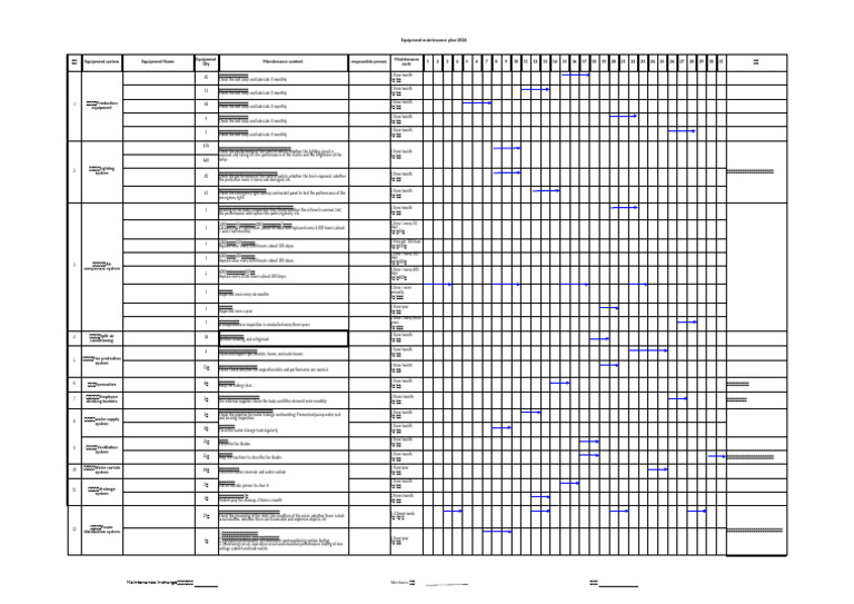 Q-6 Equipment Maintenance Plan | PDF
