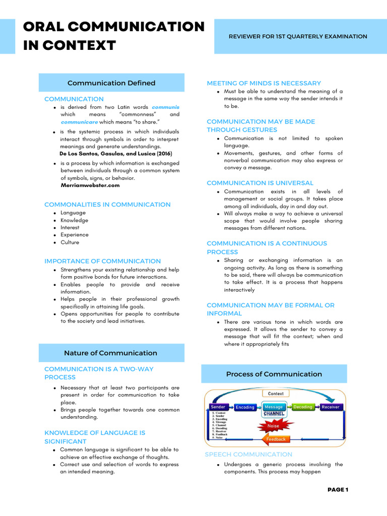 Understanding Oral Communication | PDF | Communication | Cognition
