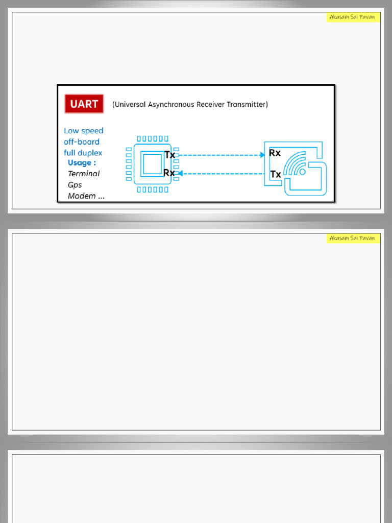UART (Universal Asynchronous Receiver-Transmitter) | PDF | Duplex ...