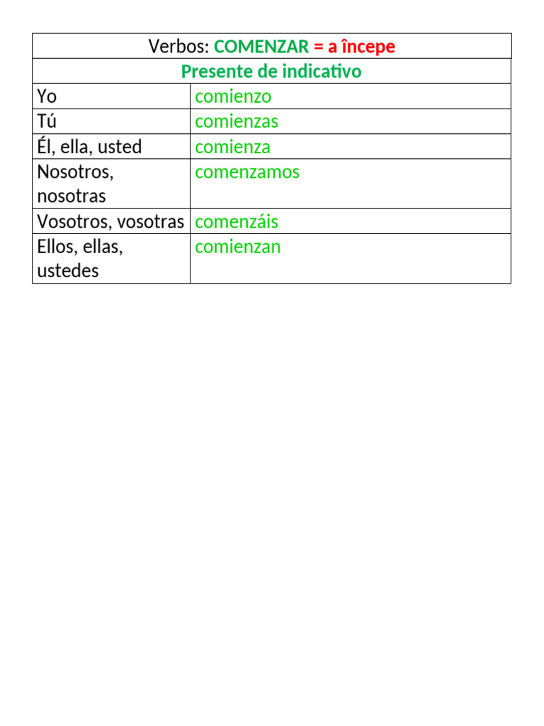 Verbul Comenzar | PDF | Artes del Lenguaje y Comunicación | Salud y ...