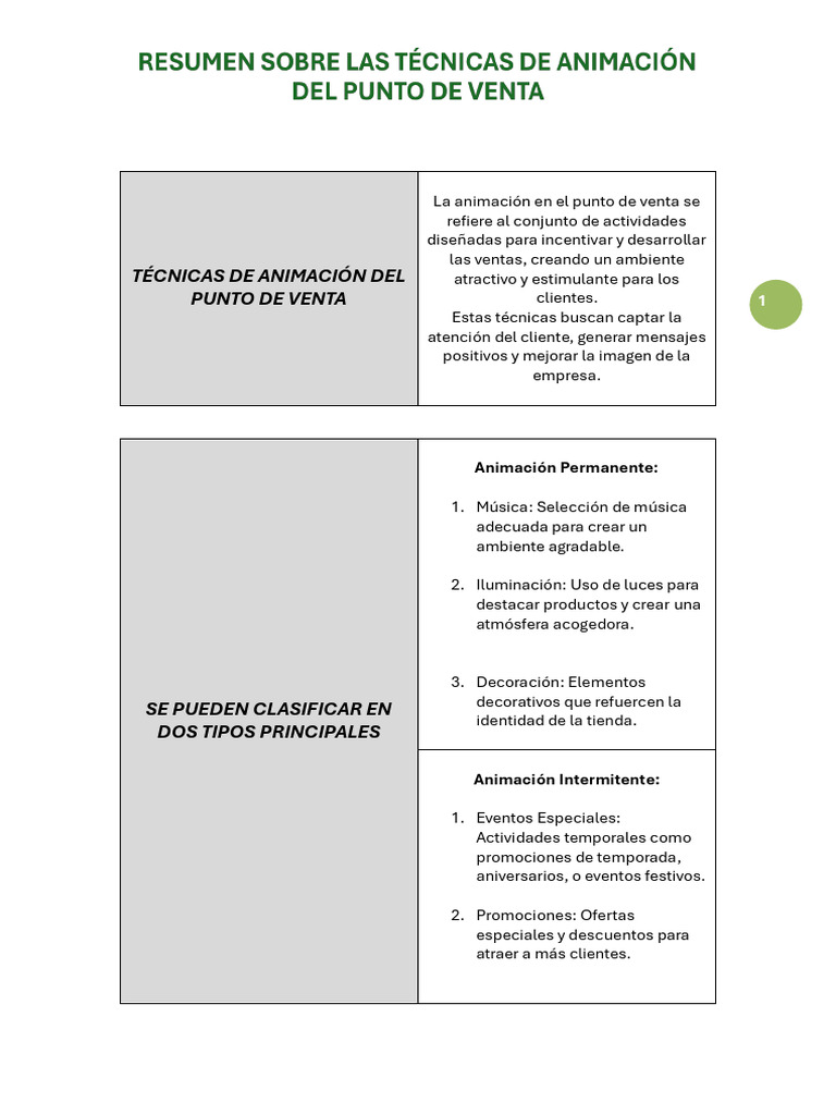 Resumen Técnicas de Animación Del Punto de Venta | PDF | Publicidad ...