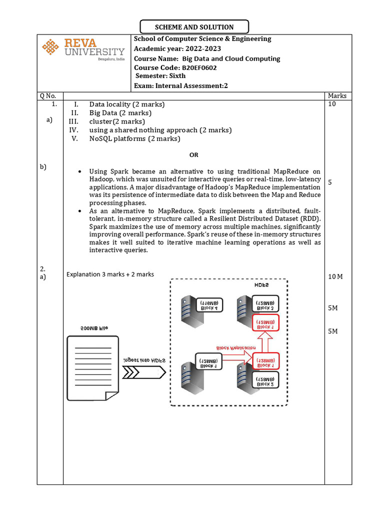 BDCC IA2 SCHEME - Set 1 | PDF | Apache Spark | Map Reduce