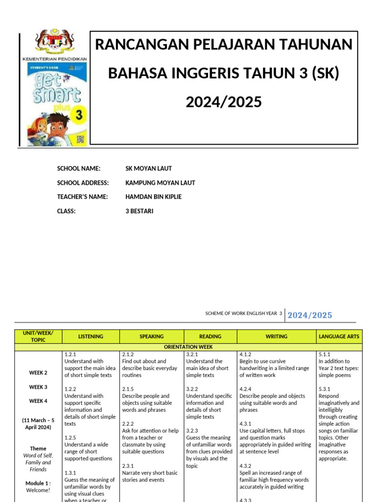 English Curriculum Plan Year 3 2024/2025 | PDF | English Language | Word