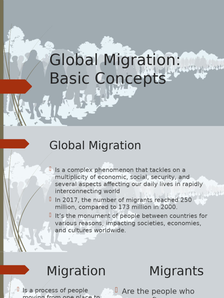 Global Migration | PDF | Human Migration | Refugee
