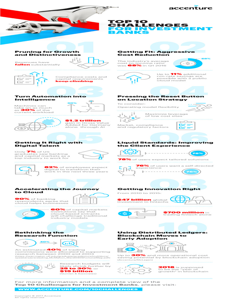 Top 10 Challenges for Investment Banks | PDF | Cloud Computing | Business