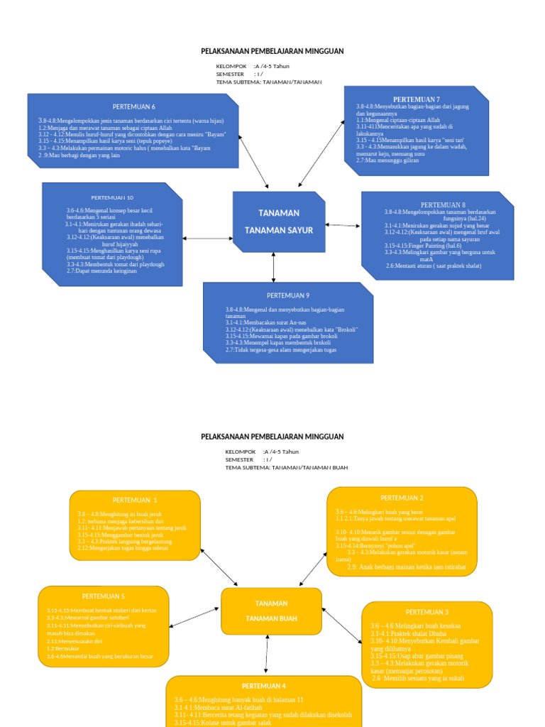 RPPM Tanaman14 | PDF