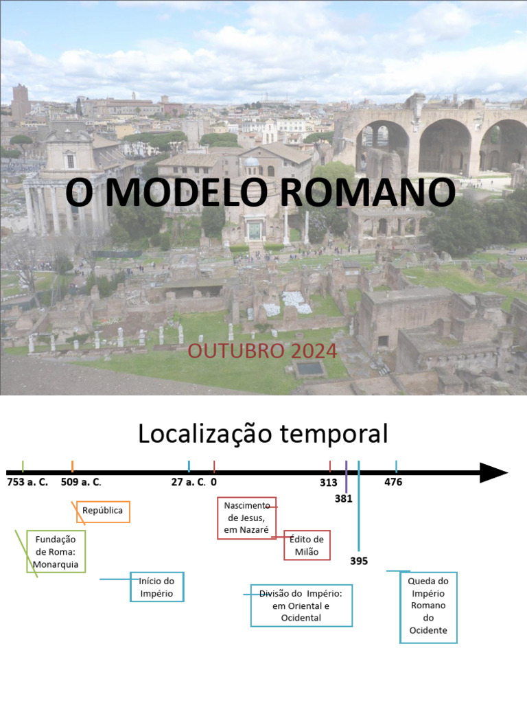 O Modelo da Civilização Romana | PDF | Império Romano | Roma