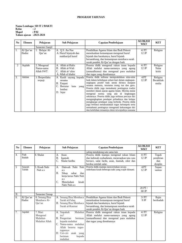 Program Tahunan PAI Kelas 2 SD IT 2 BAKTI | PDF
